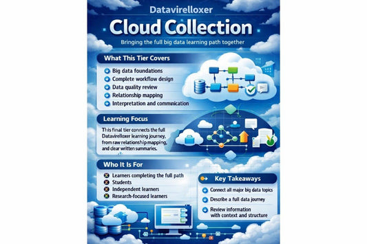 Cloud Collection detailed list of what is included