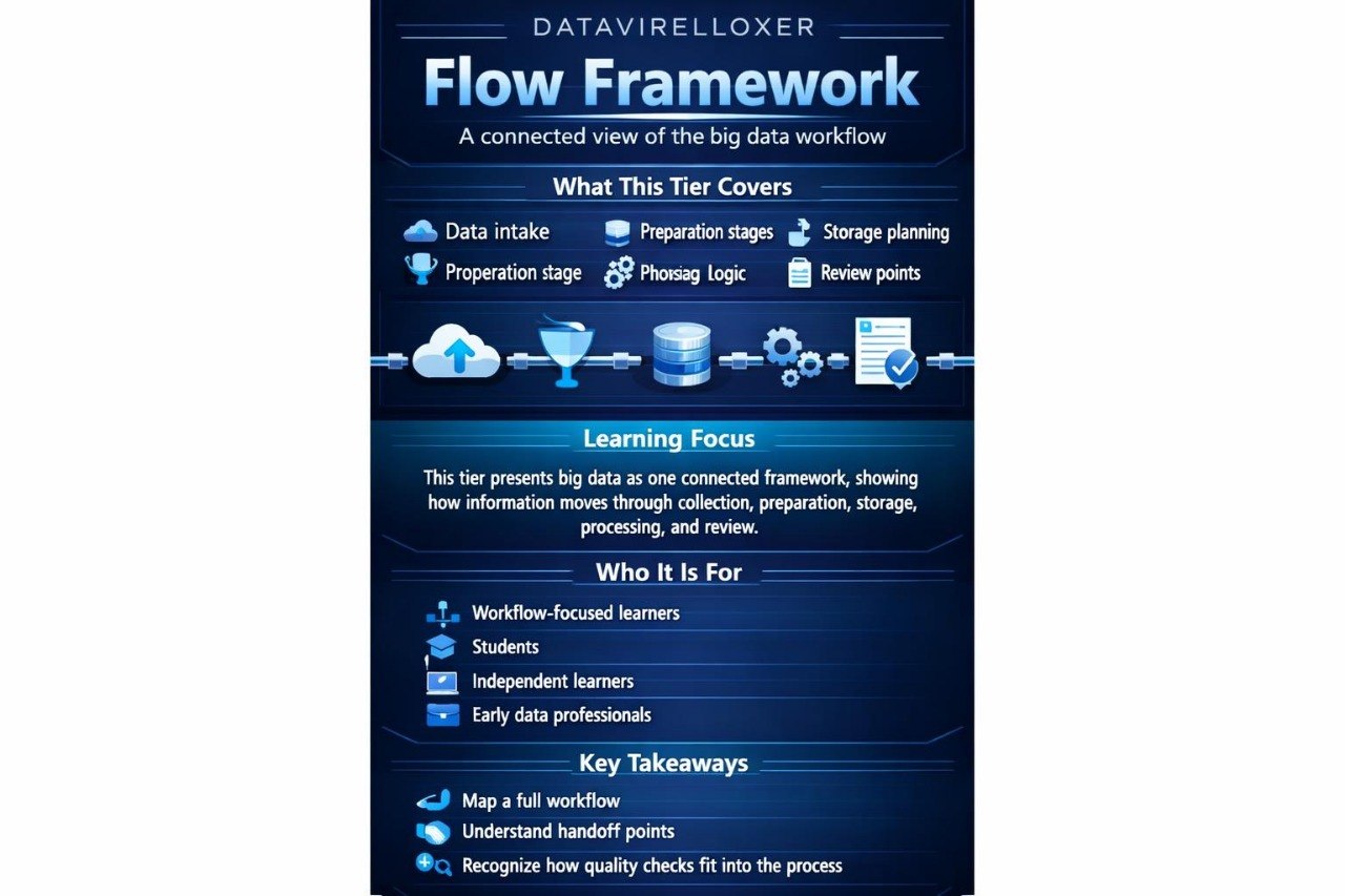 Flow Framework detailed list of what is included