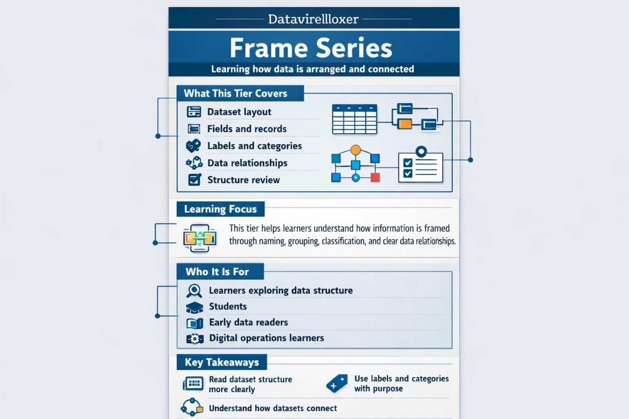 Frame Series detailed list of what is included