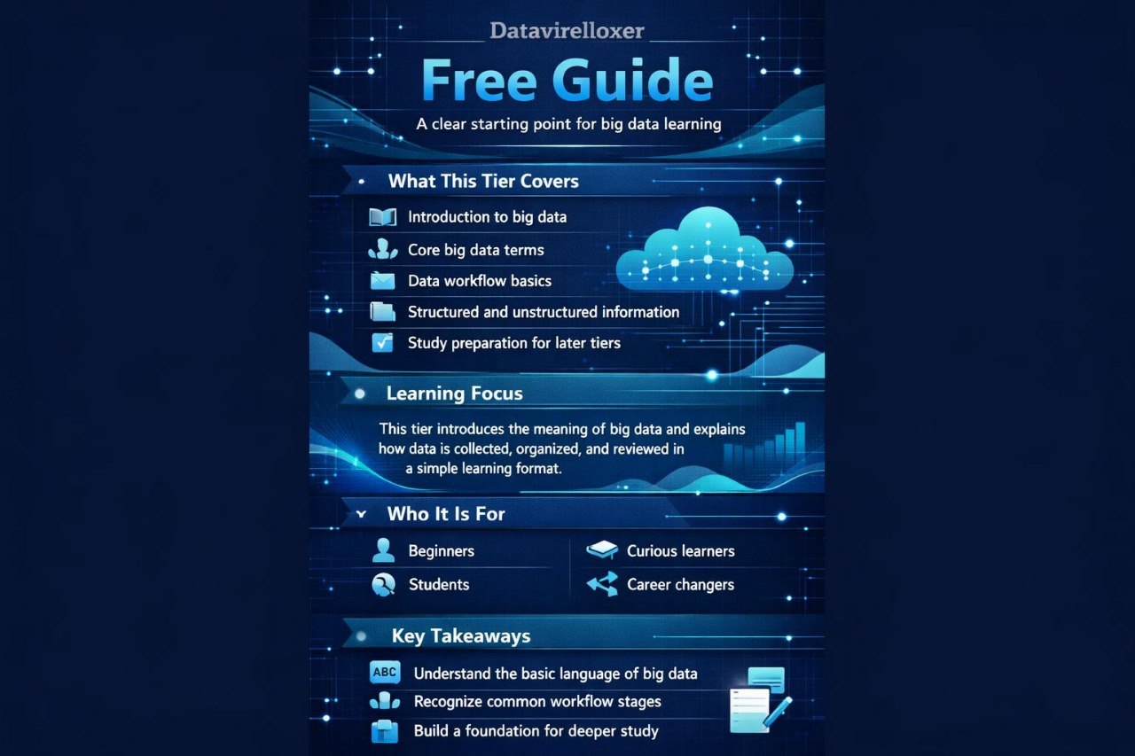 Free Guide detailed list of what is included