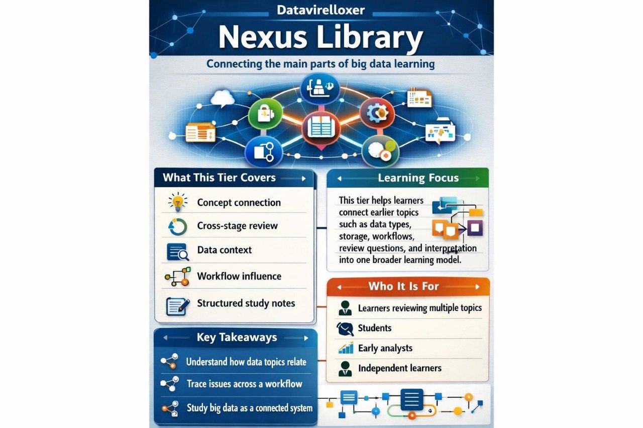 Nexus Library  detailed list of what is includedI